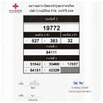 ตรวจผลการออกรางวัล
